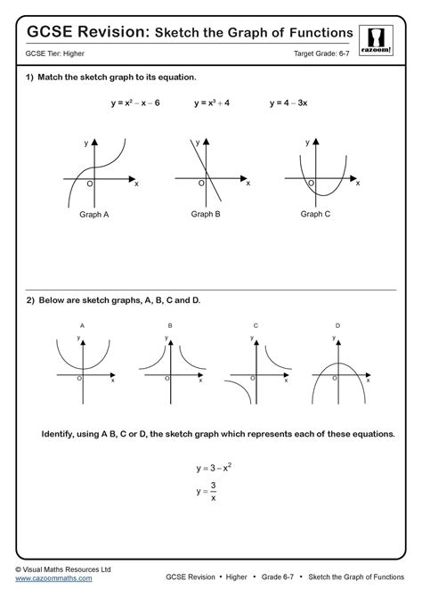 sketching graphs of functions worksheet